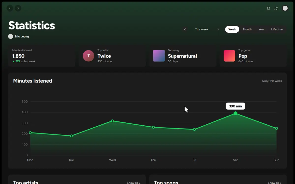 Screen recording of the Spotify statistics page: switching time ranges, opening the top artists page, going back, and sharing stats